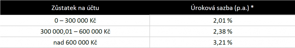 Tabulka sazby 2025-12-05 145721.png